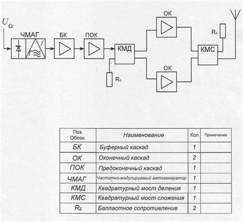 Размещение элементов на плате