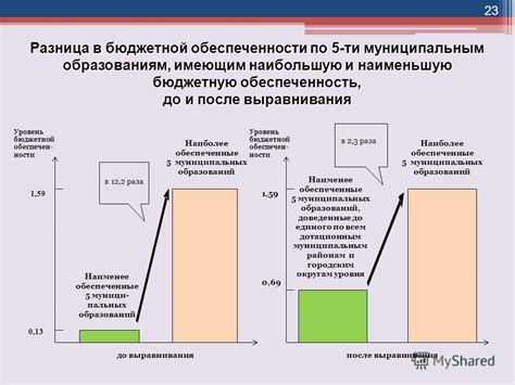 Разница в налоговых ставках