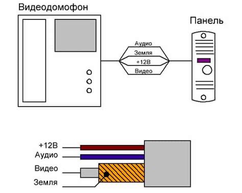 Разница в типе подключения