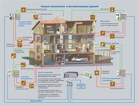 Разница между готовым и DIY умным домом