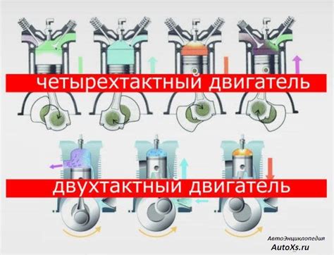 Разница между двухтактным и четырехтактным