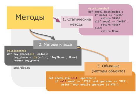 Разница между методом и функцией