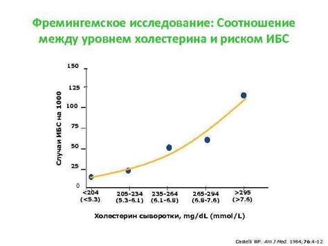 Разница между уровнями IQ