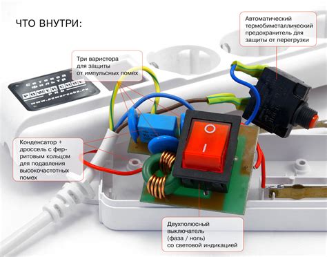 Разновидности сетевых фильтров