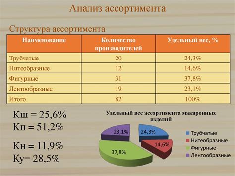 Разнообразие ассортимента и предложений