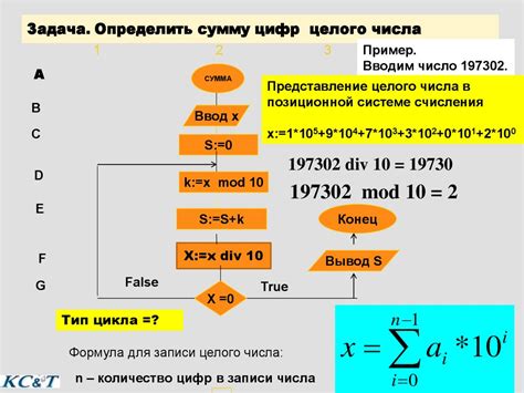 Разнообразие выбора суммы