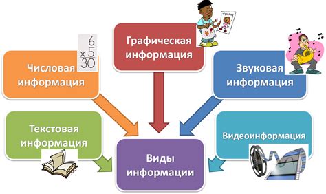 Разнообразие в поиске информации