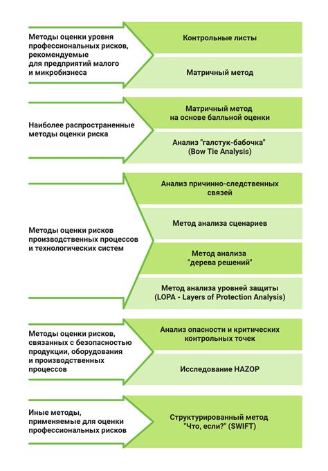 Разнообразие портфеля и оценка рисков