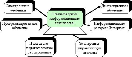 Разнообразные сферы применения в игровом процессе