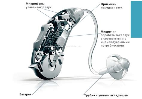 Разные режимы работы у слухового аппарата