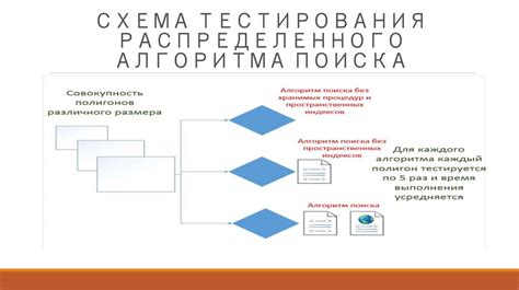 Разработка алгоритмов обработки