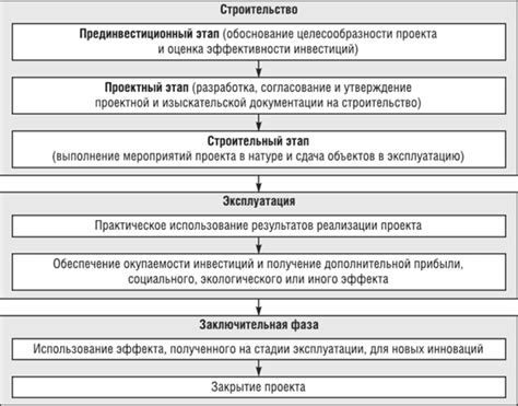 Разработка документации по ущербу