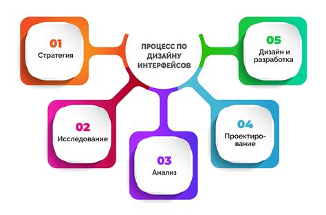 Разработка интерфейса