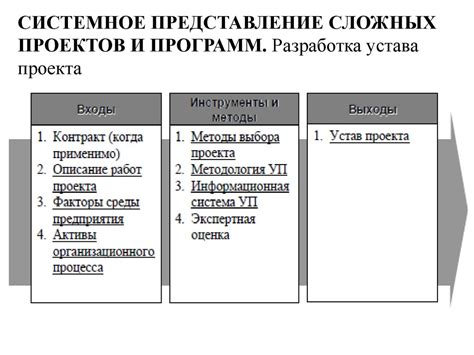 Разработка и запуск сложных проектов