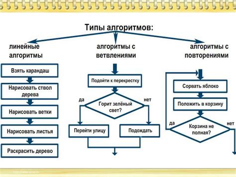 Разработка специализированных алгоритмов выявления зависимостей