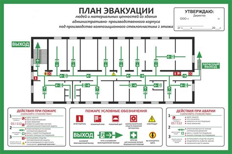 Разработка стратегии эвакуации