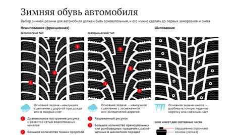 Разрешенные типы шипованных шин