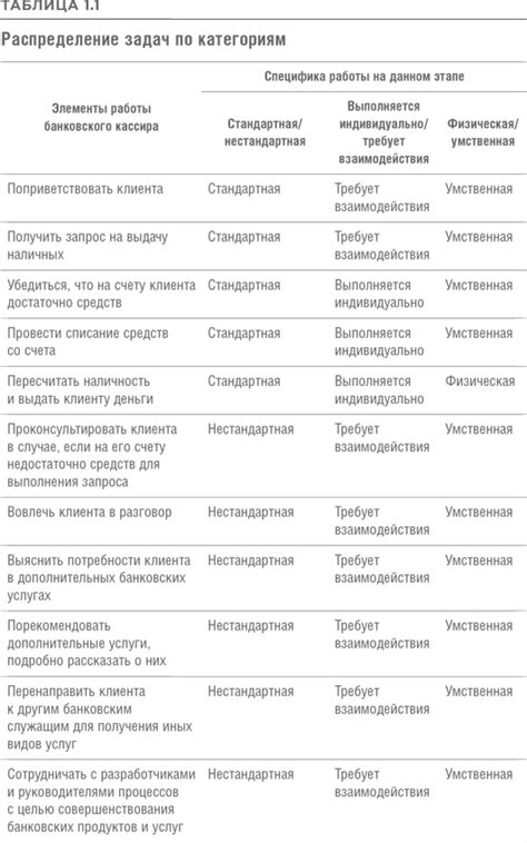 Раскладываем элементы