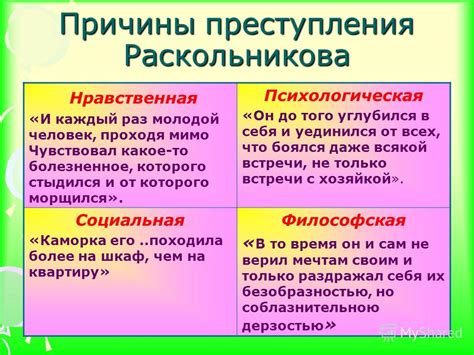 Раскольников: причины и мотивы преступления