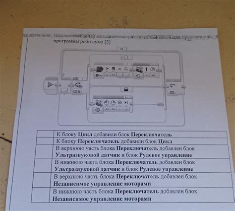 Расположение блоков в правильном порядке