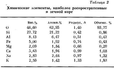 Распределение алюминия в земной коре