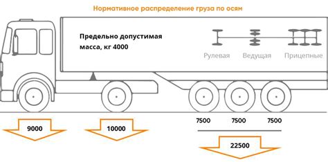 Распределение нагрузки