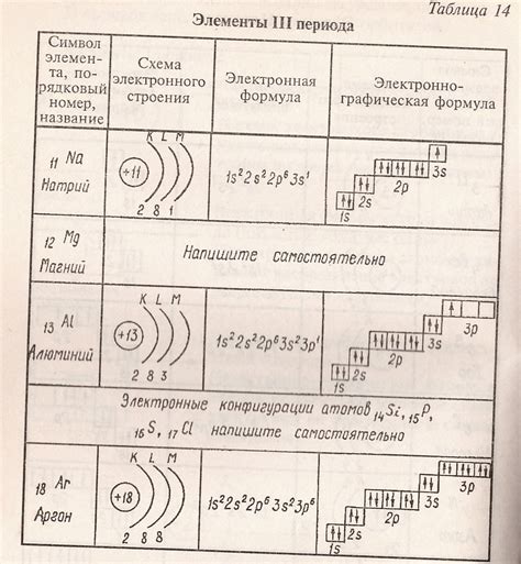 Распределение элементов по схеме контура