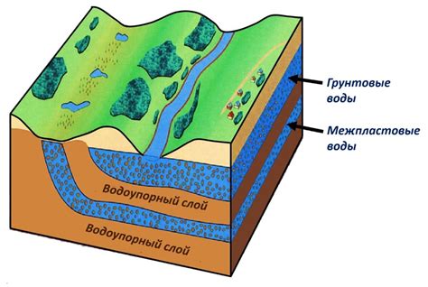 Распространение грунтовых вод
