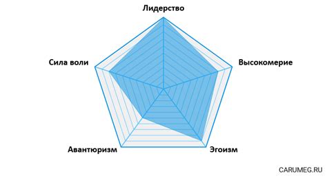 Распространение имени Сарвиноз