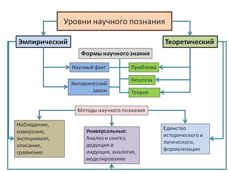 Распространение и виды