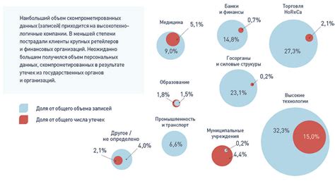 Распространение слухов и утечек информации