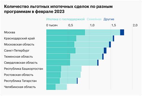 Распространение субпрайм-ипотек