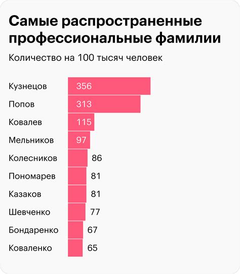 Распространение фамилии Сергеев в России