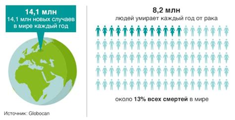 Распространенность имени Сейфулла в мире