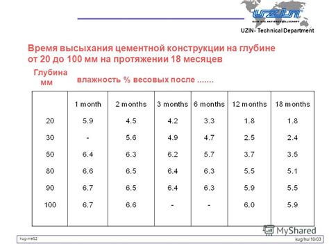 Рассматриваем время высыхания