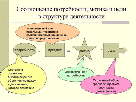 Рассмотрение индивидуальных потребностей