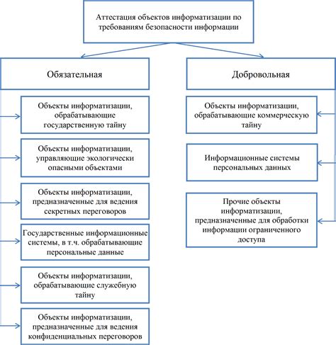 Рассмотрим варианты по требованиям