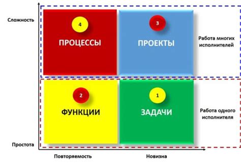 Расстановка приоритетов и планирование