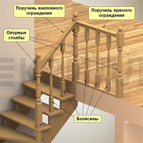 Расстановка ступеней и перил на лестнице