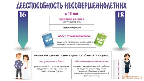 Расторжение брака ограниченно дееспособным: