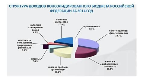 Расходы государственного бюджета