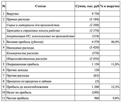 Расходы и доходы бюджета