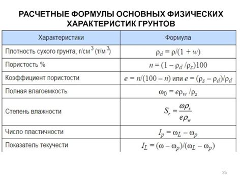 Расчетные формулы