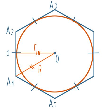 Расчеты для определения периметра правильного многоугольника