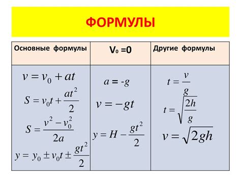 Расчет времени падения тела