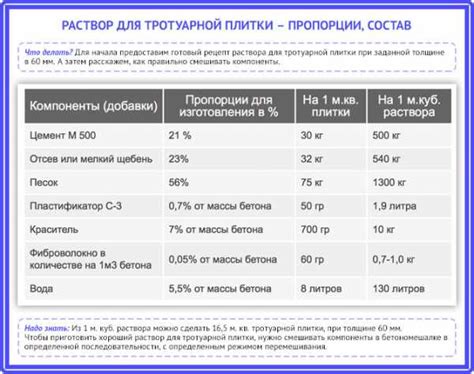 Расчет дозировки сенажа для животных