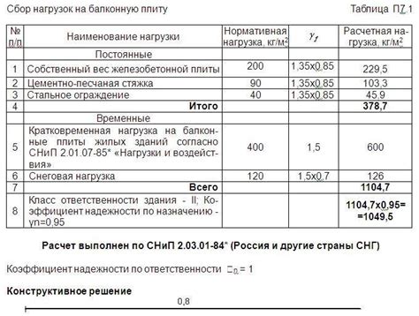 Расчет дополнительной нагрузки