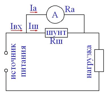 Расчет необходимого сопротивления