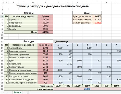 Расчет общего бюджета и сроков работ