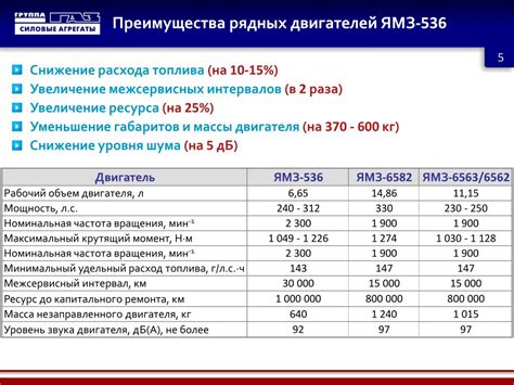 Расчет расхода топлива по данным ELM327